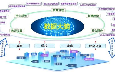 無錫市智慧教育樣板區(qū)培育名單揭曉 教育科技創(chuàng)新開啟新篇章